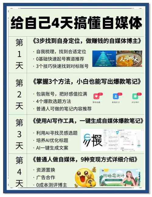 ​如何建立自己的网站赚钱 下载｜CPA-CPS项目操作与流量变现指南