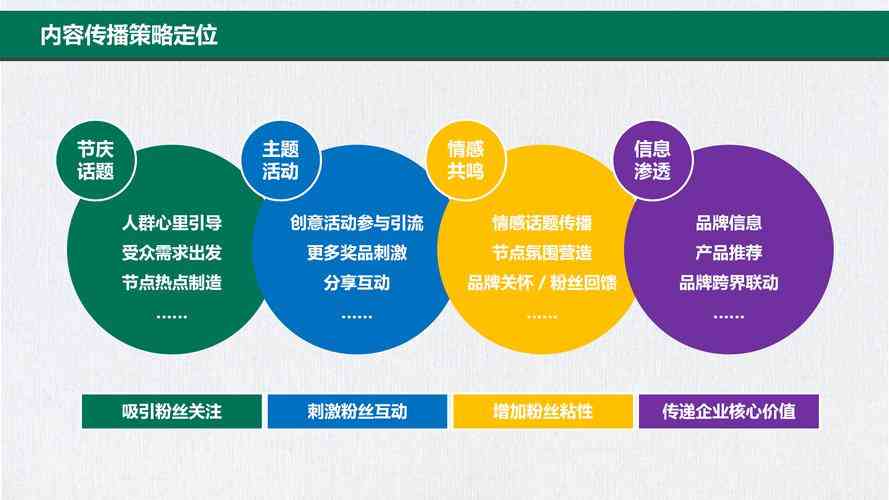 ​微信公众账号推广策略及运营 下载｜新媒体运营方案详解