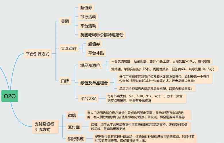 ​微信商家会员系统O2O营销解析及案例分享 下载｜会员营销实用方案